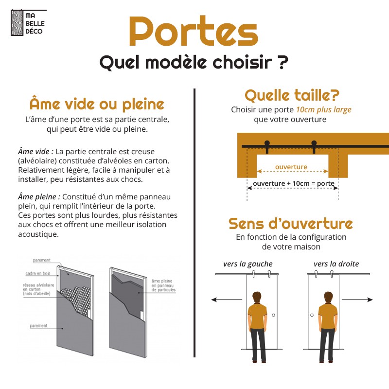 Porte Coulissante fiche technique