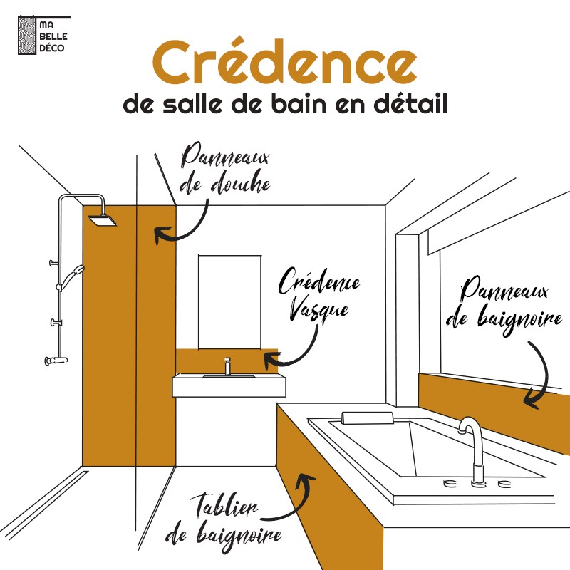 Crédence salle de bain fiche technique